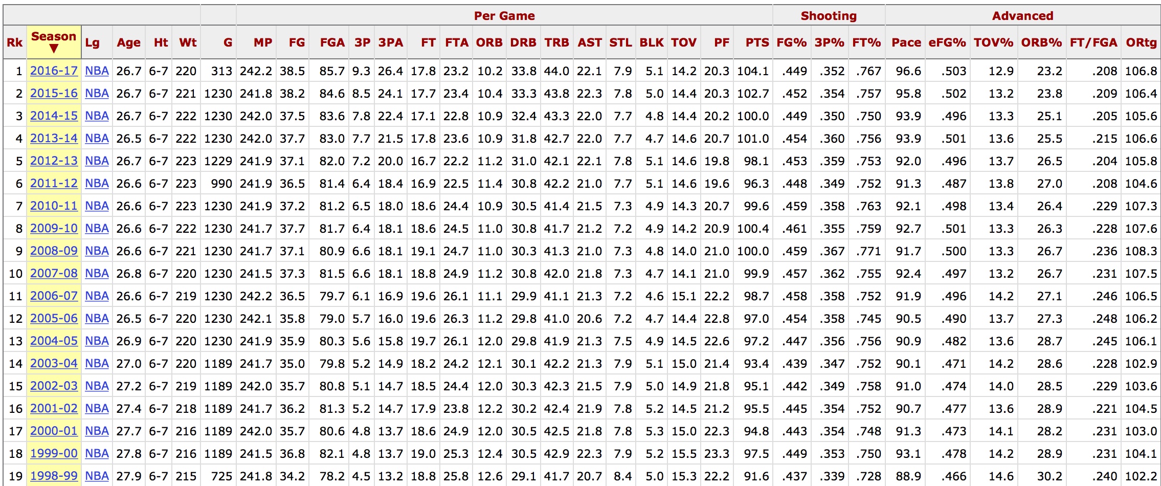 NBA averages.jpg